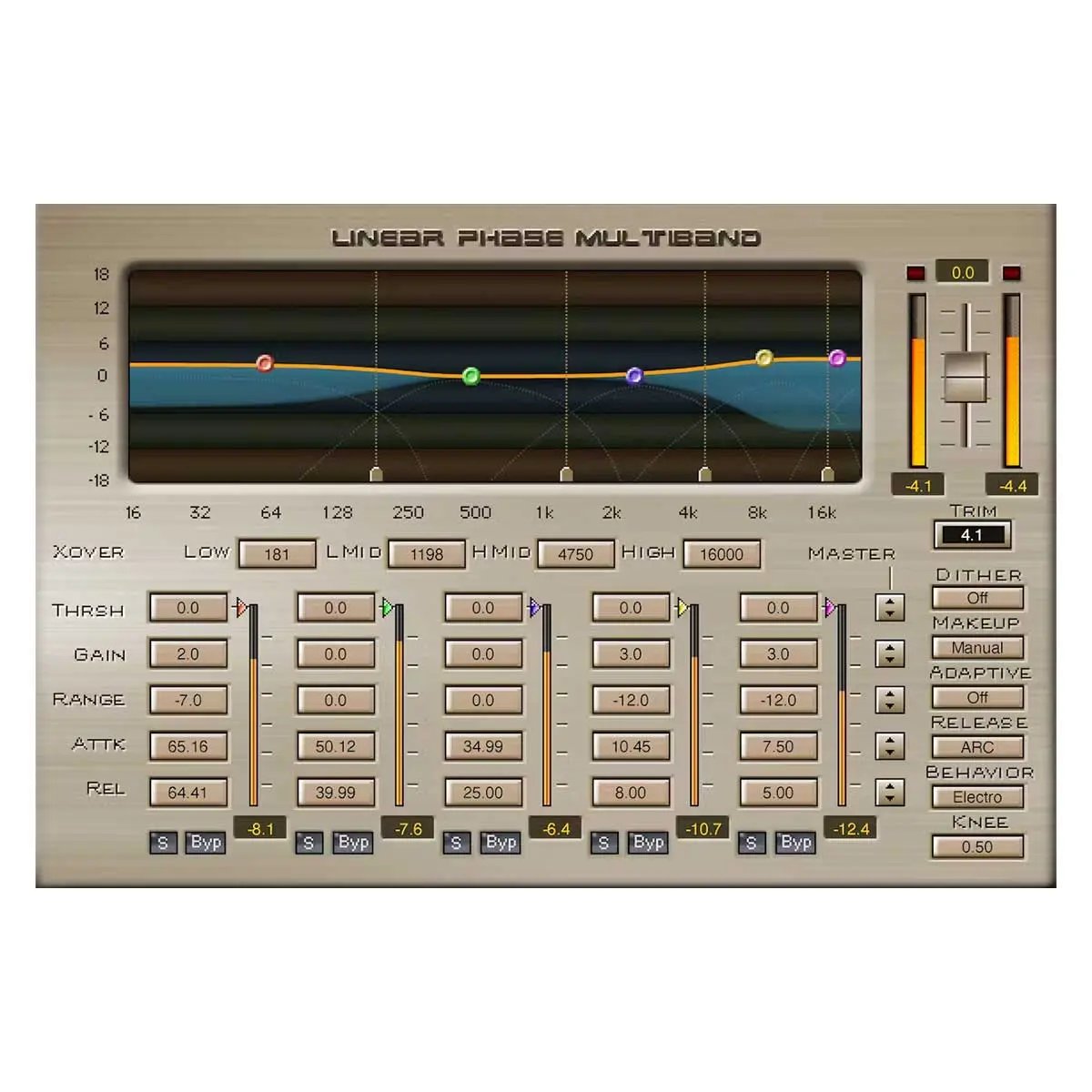 Waves Linear Phase Multiband Compressor