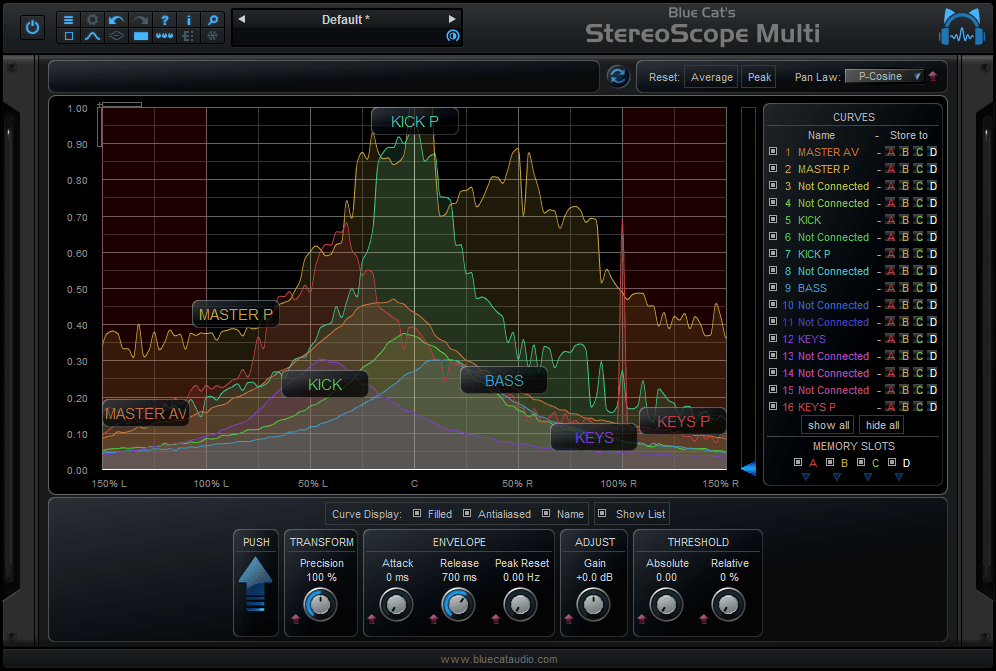 Blue Cat StereoScope Multi — Blue Cat Audio