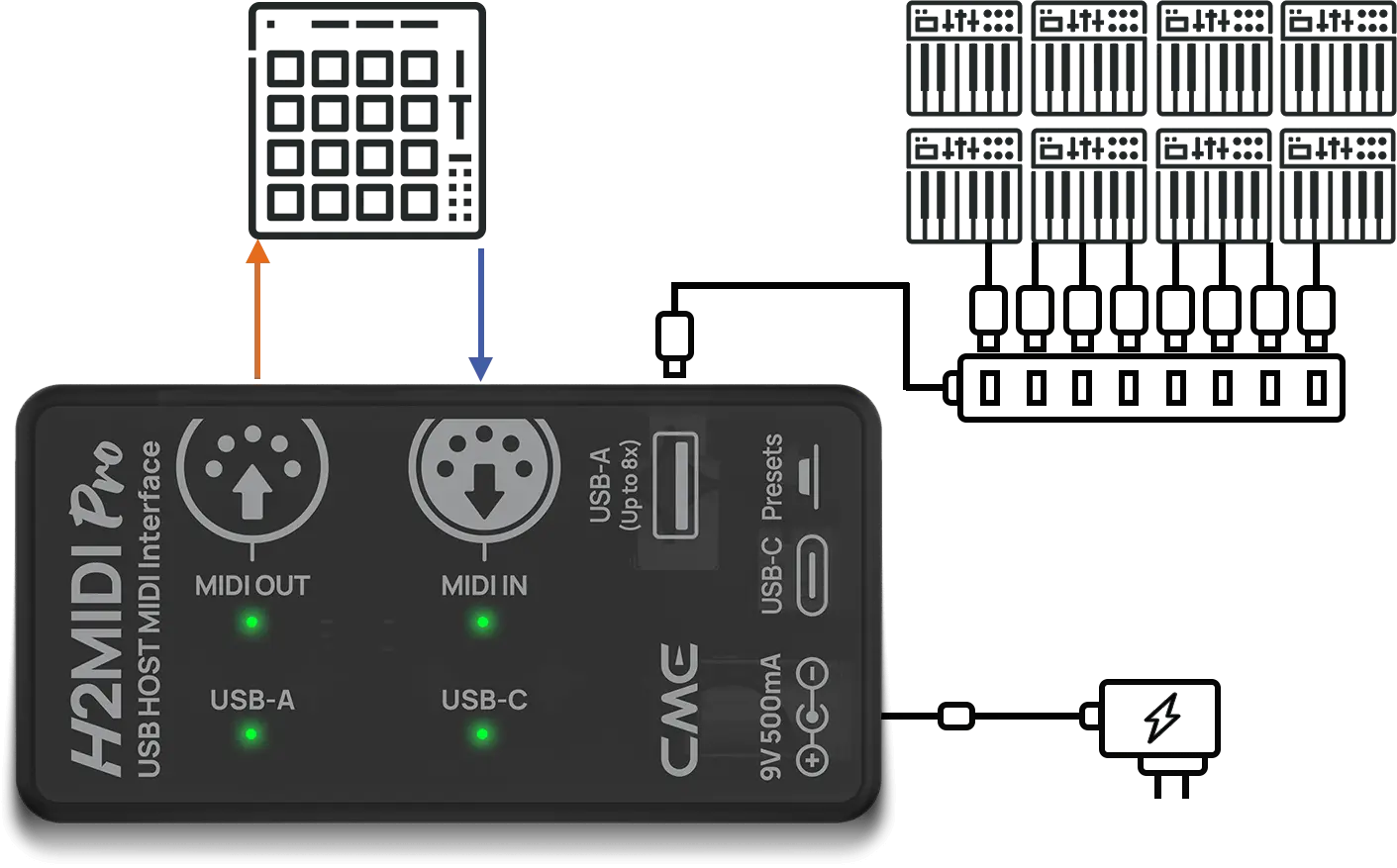 Mac Midi Router CME Pro H2MIDI Pro USB Host MIDI Interface MIDI Router + Filter ...