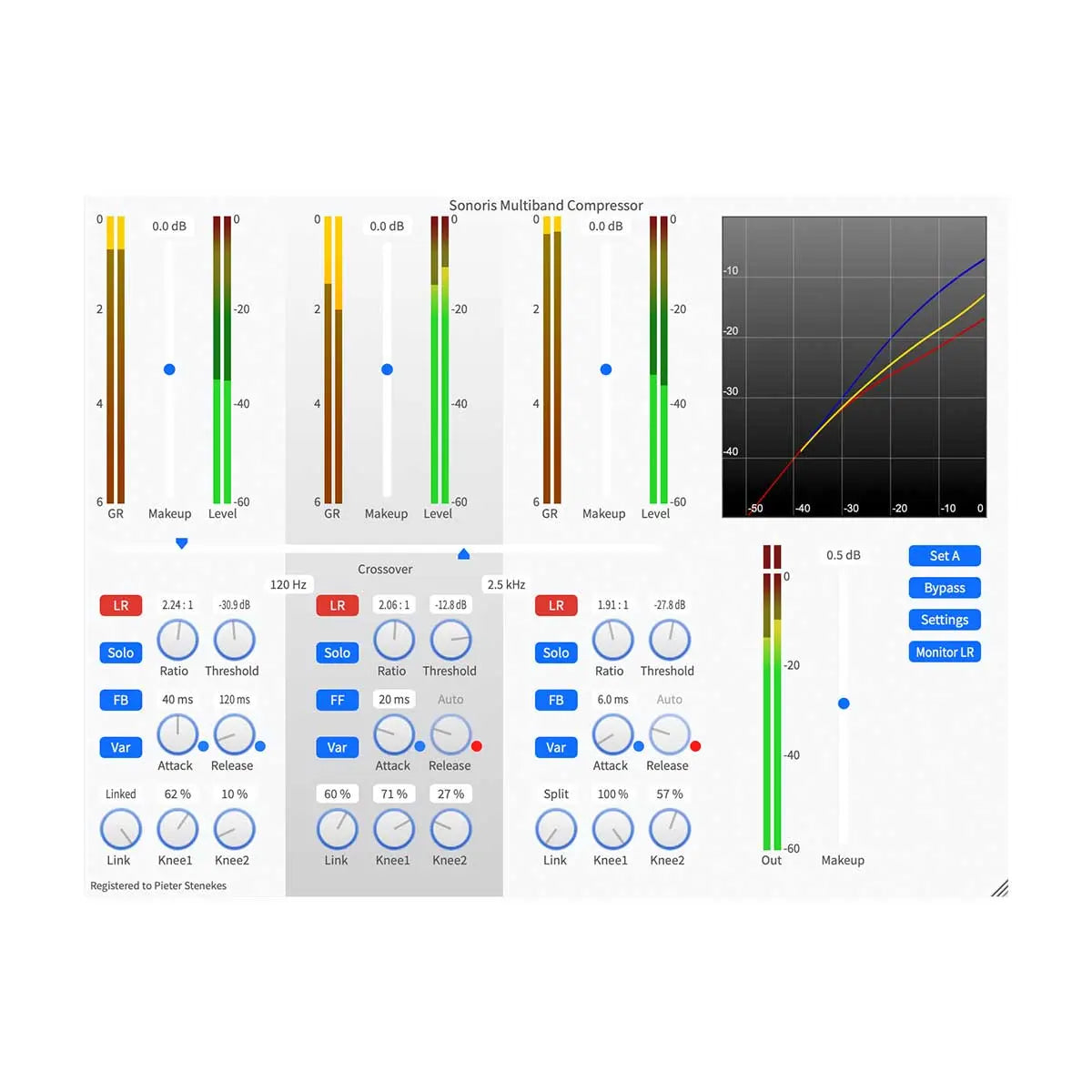 Sonoris Multiband Compressor (Digital Download) Sonoris