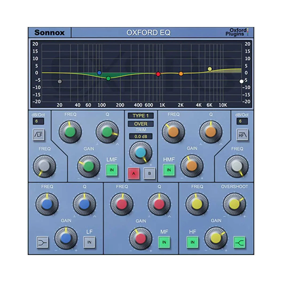 Sonnox Oxford EQ (Native) 5-Band fully parametric EQ Plug-In (Serial Nr + Download)