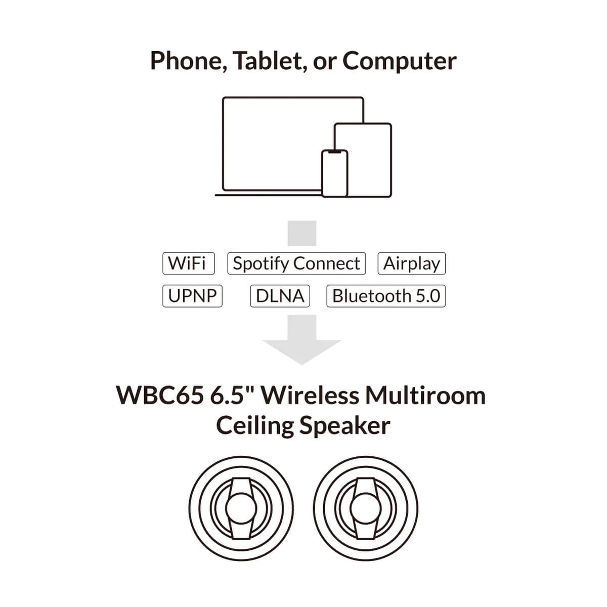 Arylic WBC65 6.5&quot; Wireless Multiroom Ceiling Speakers (PAIR) - Koala Audio