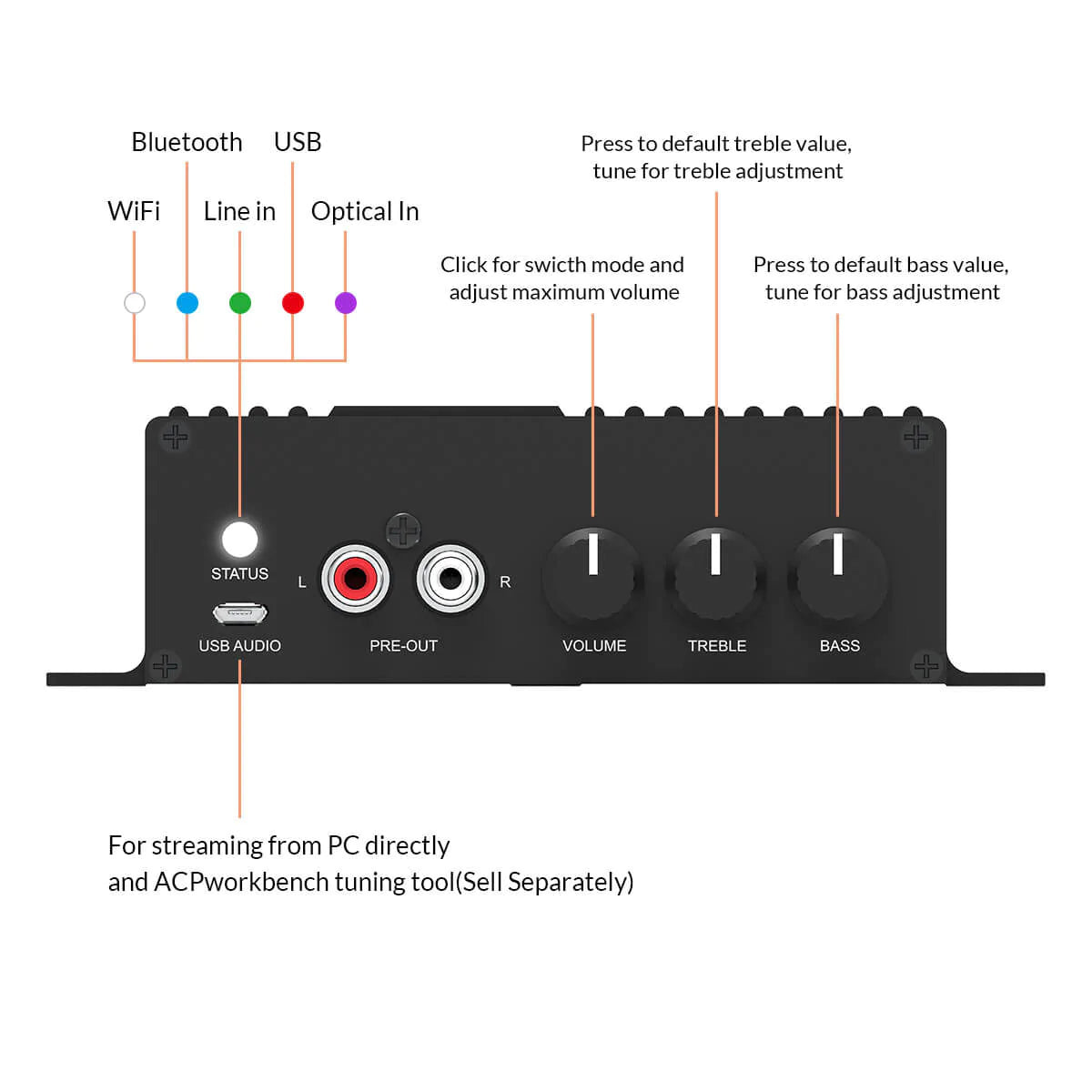 Arylic SA100 50W x 2 Wireless On-Wall Amplifier - Koala Audio
